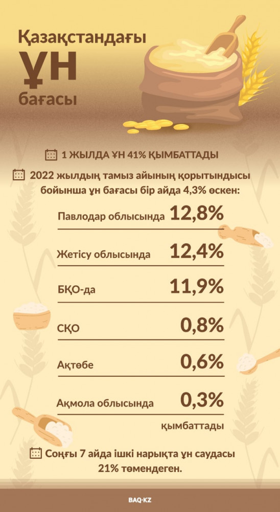 Подругимен қатты ұрады